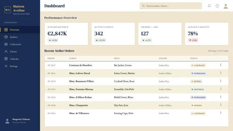 Dior New Look (1947) — Web · dashboard