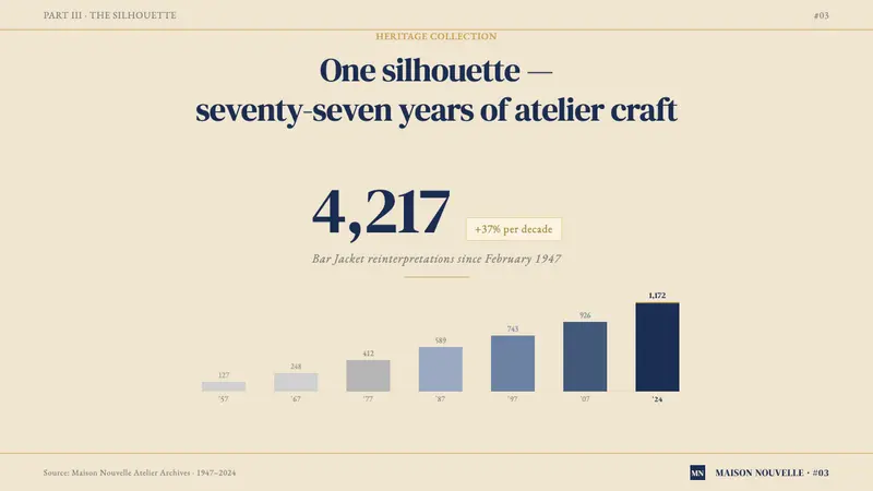 Dior New Look (1947) — Slides · data