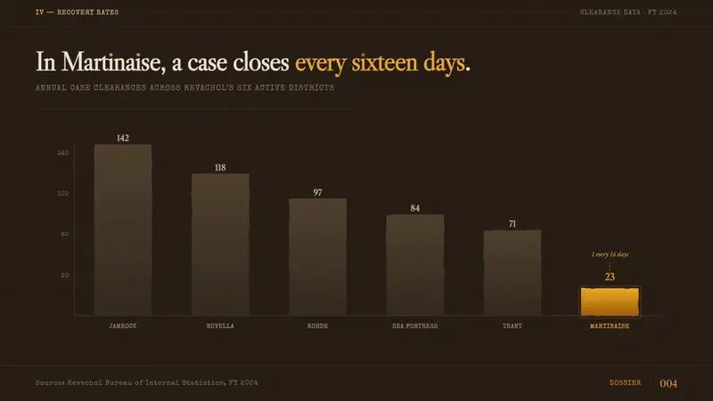 Disco Elysium — Slides · data