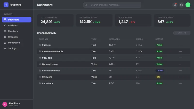 Discord 2024 — Web · dashboard