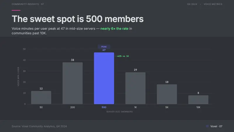 Discord 2024 — Slides · data
