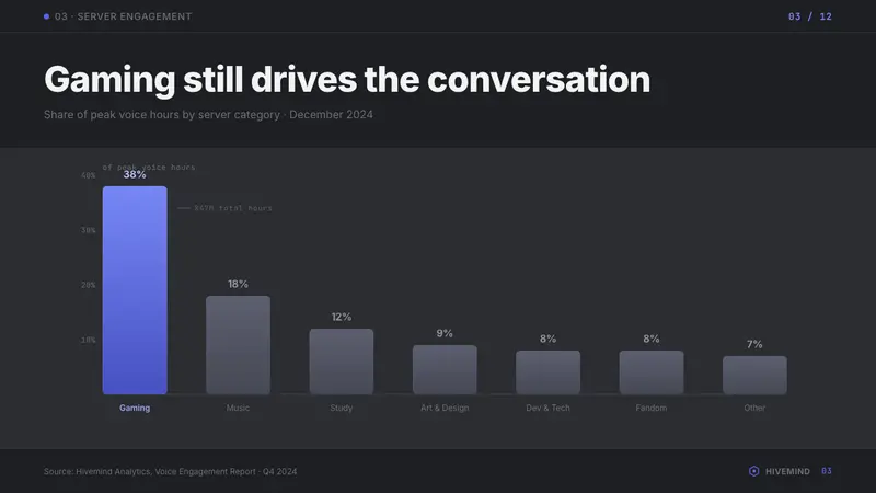 Discord Blurple Server (2020) — Slides · data