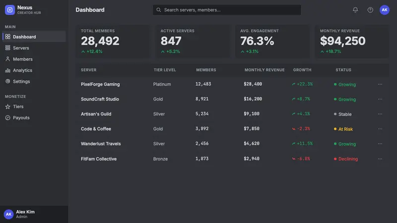 Discord Creator Dark UI — Web · dashboard