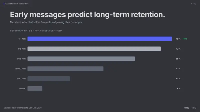 Discord Creator Dark UI — Slides · data