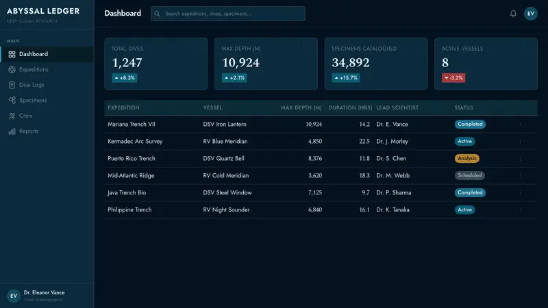 Bathysphere — Web · dashboard