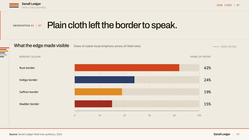 Afar Nomad Textile — Slides · data
