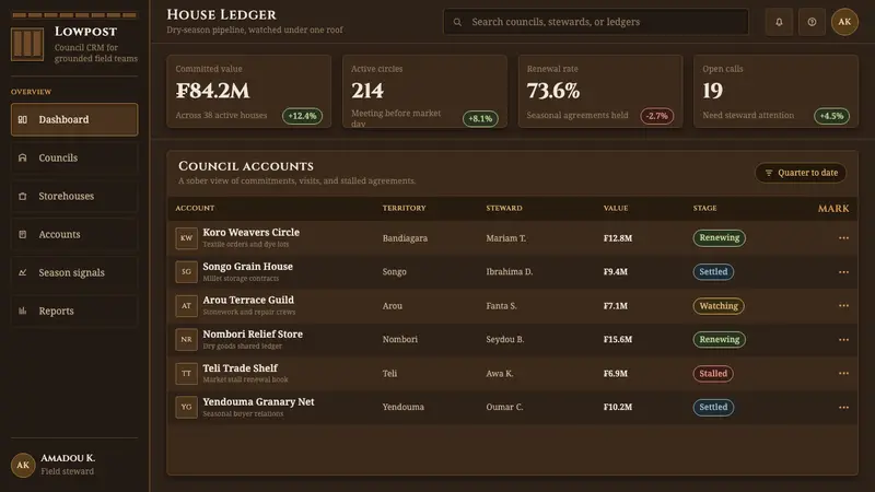 Dogon Toguna Shelter — Web · dashboard