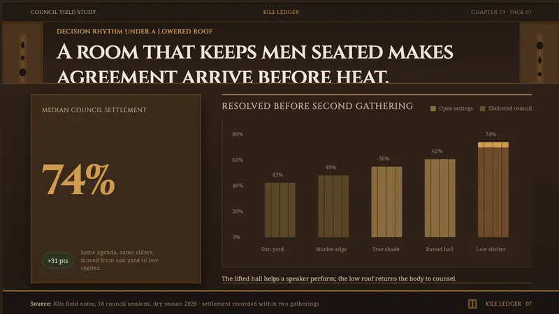 Dogon Toguna Shelter — Slides · data