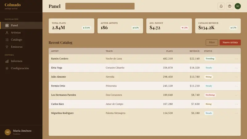 Dominican Bachata & Perico Ripiao — Web · dashboard
