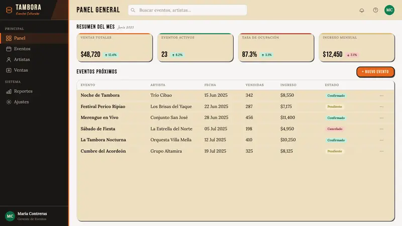 Dominican Merengue Perico Ripiao — Web · dashboard