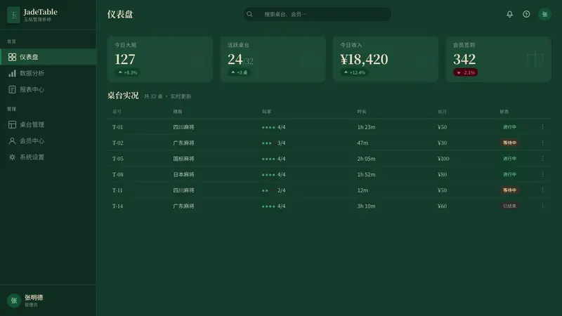 Mahjong Tile Set — Web · dashboard
