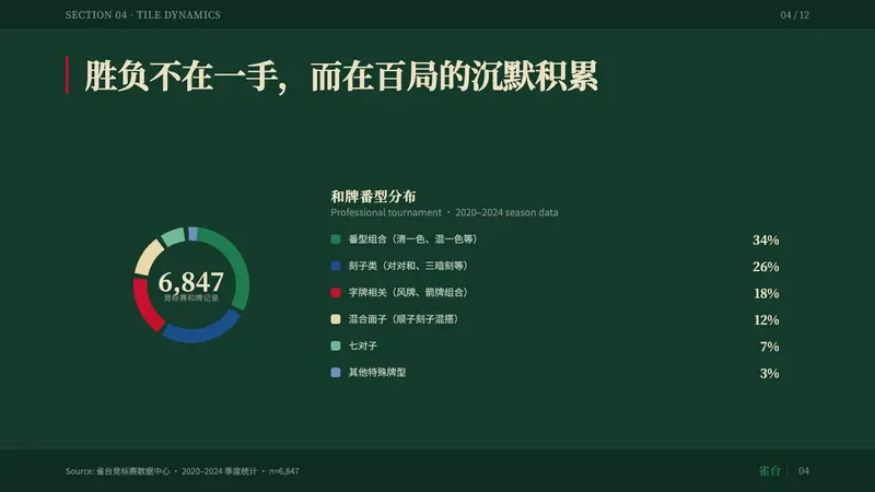 Mahjong Tile Set — Slides · data