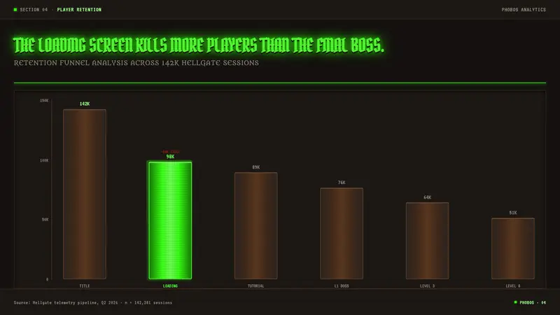 Doom 1993 Toxic Green — Slides · data