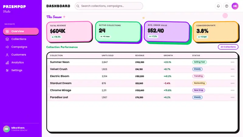 Dopamine Dressing / Maximalism — Web · dashboard