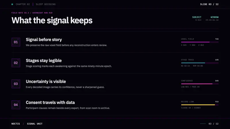 Dream Recording Lab — Slides · content