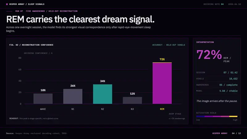 Dream Recording Lab — Slides · data