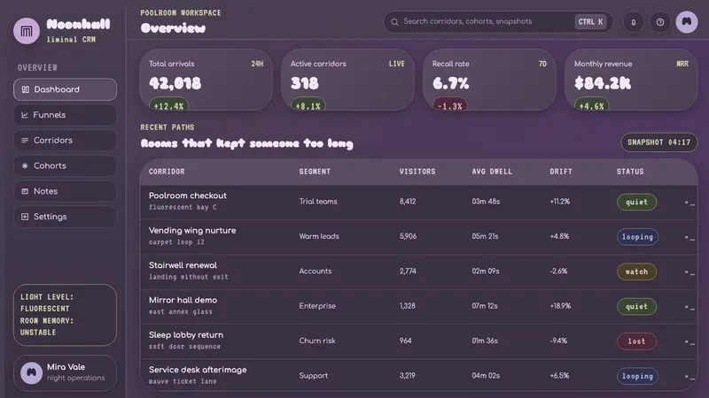Dreamcore Liminal — Web · dashboard