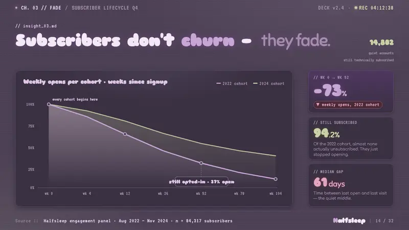 Dreamcore Liminal — Slides · data