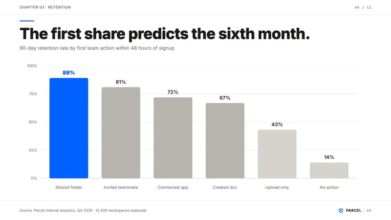 Dropbox Modern — Slides · data