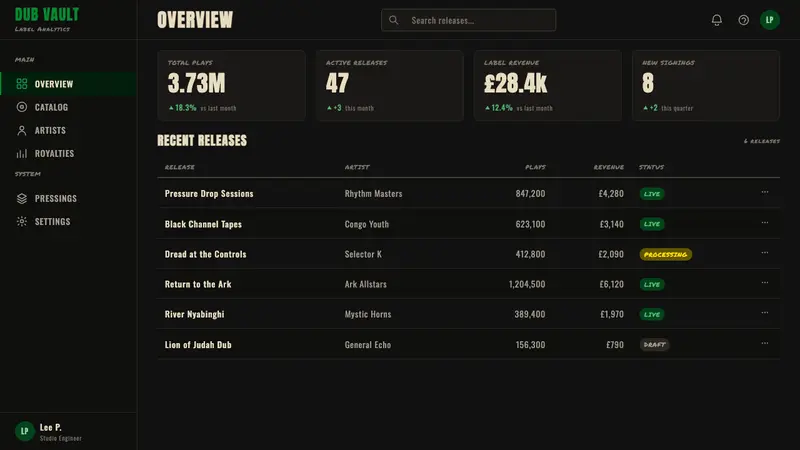 Dub Soundsystem — Web · dashboard