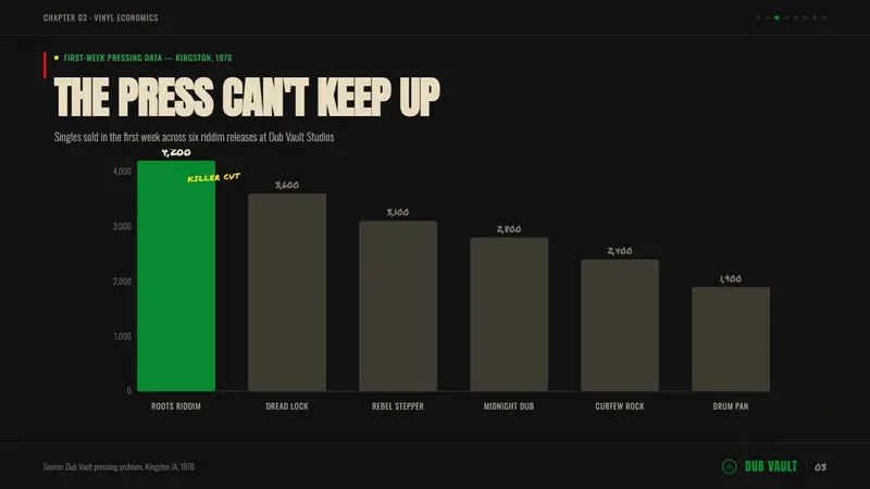 Dub Soundsystem — Slides · data