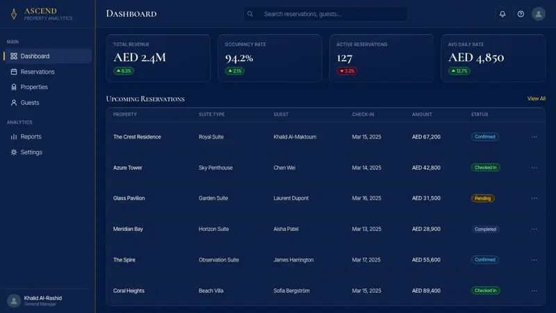 Burj Khalifa Tower — Web · dashboard