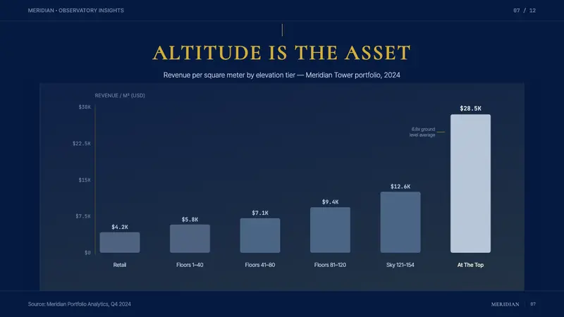 Burj Khalifa Tower — Slides · data