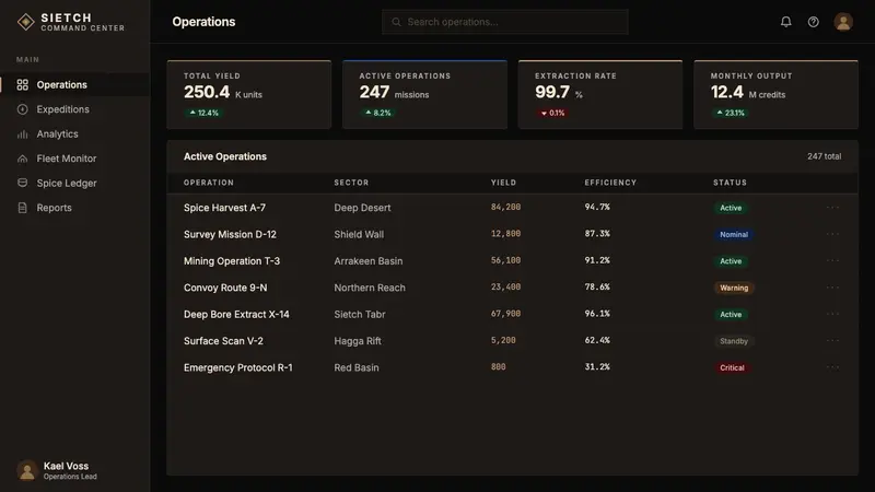 Dune Arrakis (Villeneuve) — Web · dashboard