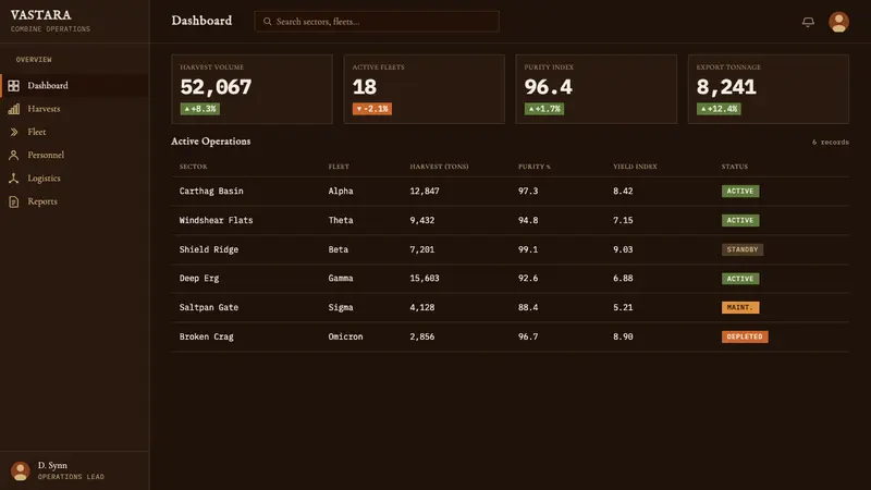 Dune: Part Two (2024) — Web · dashboard