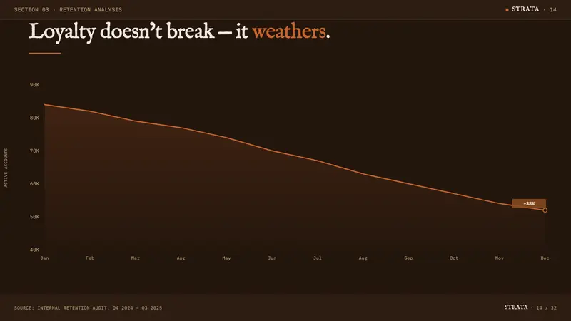 Dune: Part Two (2024) — Slides · data