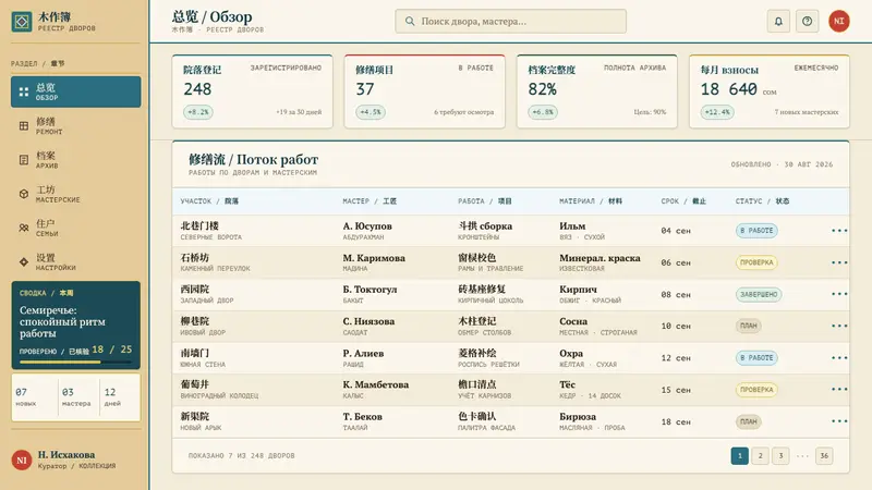 Dungan Settlement Craft — Web · dashboard