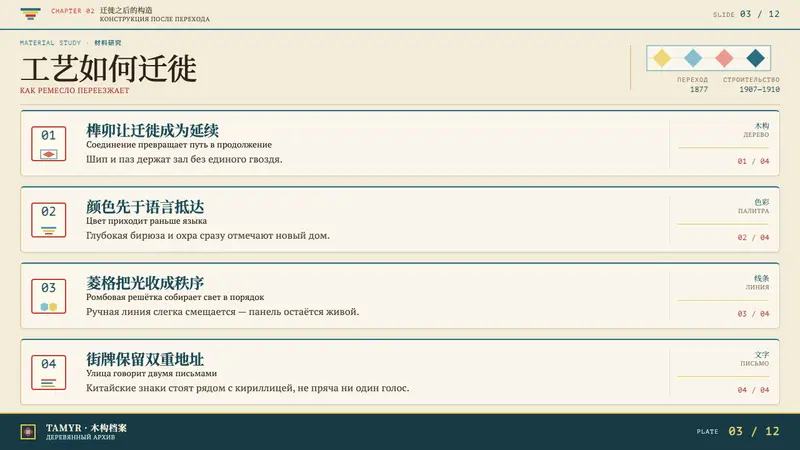 Dungan Settlement Craft — Slides · content