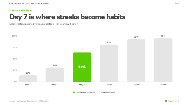 Duolingo Green Owl Mascot — Slides · data