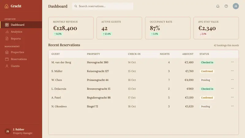 Amsterdam Canal House — Web · dashboard