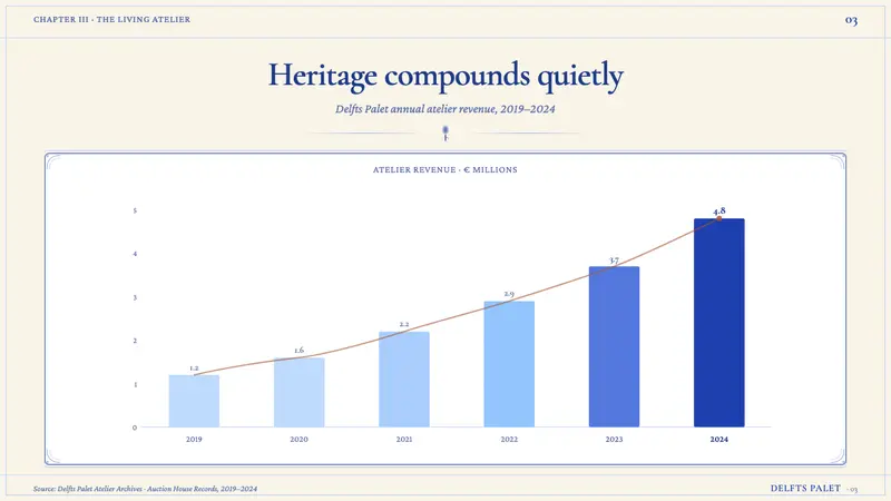 Delft Blue Pottery — Slides · data