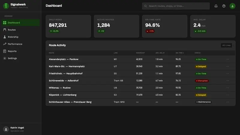 East German Ampelmännchen — Web · dashboard