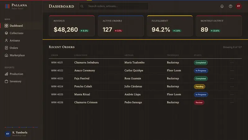 Ecuadorian Otavalo Cochineal Loom — Web · dashboard