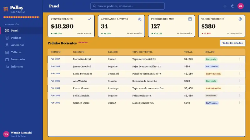 Otavalo Andean Textile — Web · dashboard