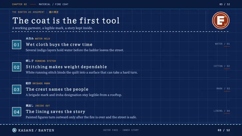 Edo Fireman's Banten — Slides · content