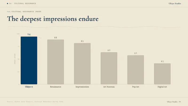 Edo Ukiyo-e (Hokusai) — Slides · data