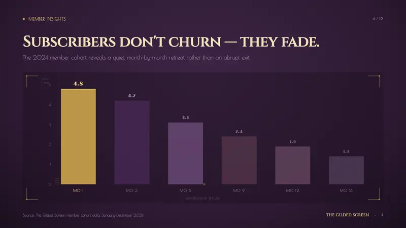 Velvet Cinema Deco — Slides · data