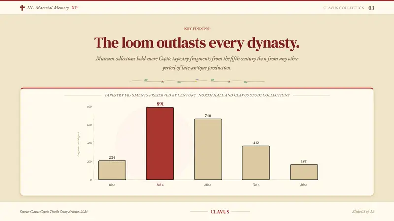 Egyptian Coptic Textile — Slides · data