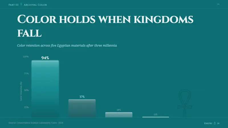 Egyptian Faience — Slides · data