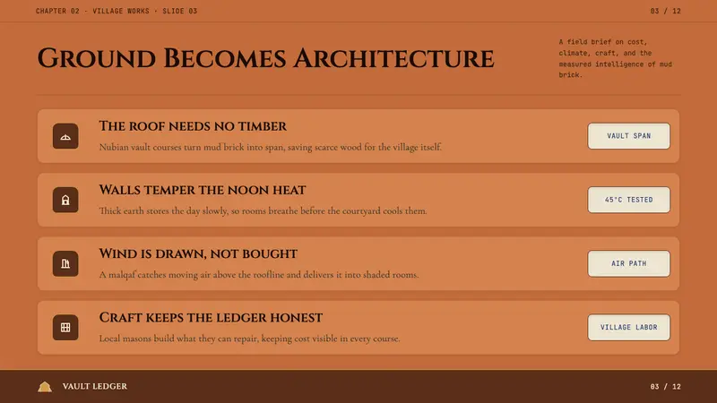 Egyptian Hassan Fathy Vernacular (1945) — Slides · content