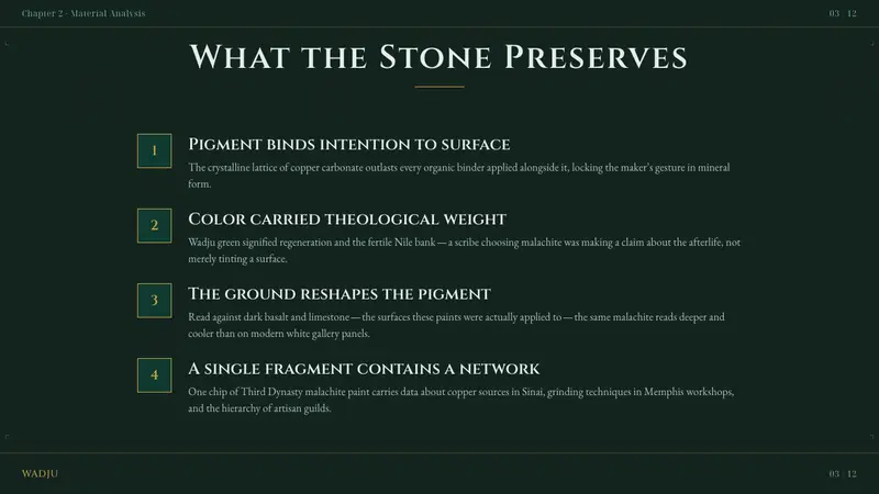 Egyptian Malachite Pigment — Slides · content