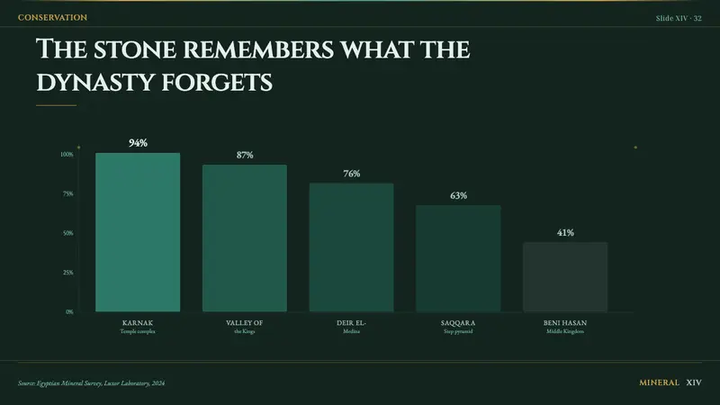 Egyptian Malachite Pigment — Slides · data