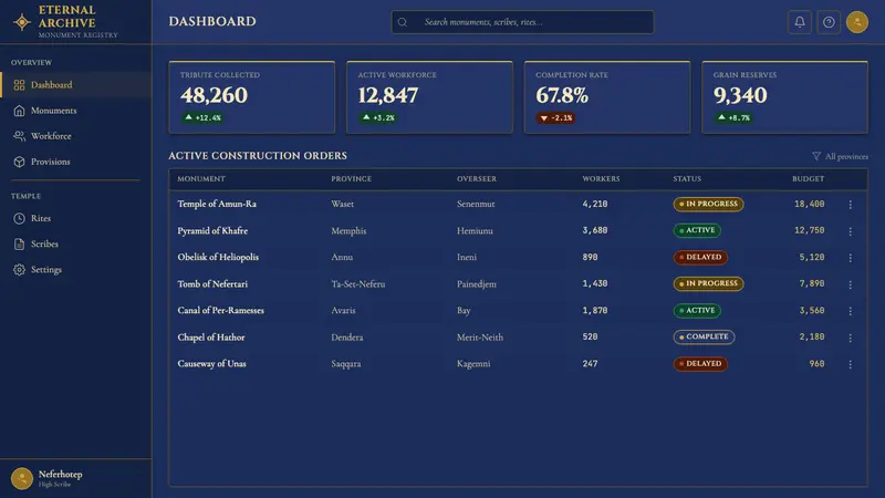Egyptian Pharaonic — Web · dashboard