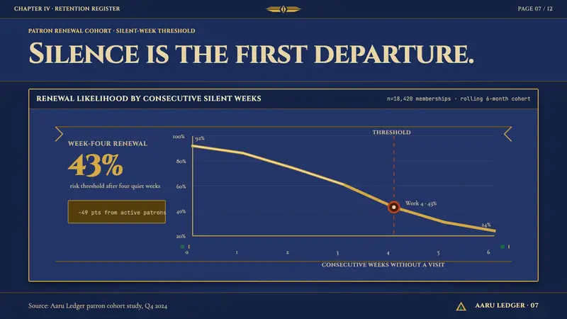 Egyptian Pharaonic — Slides · data