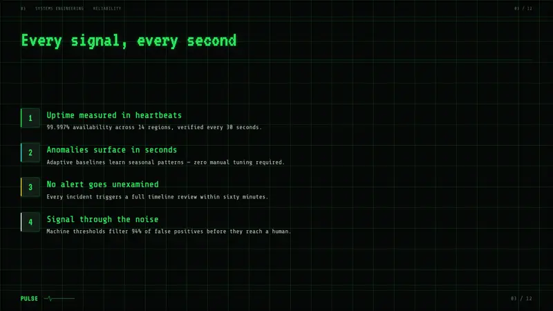 EKG Vital Monitor — Slides · content