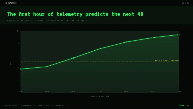 EKG Vital Monitor — Slides · data